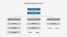 Organization Charts