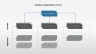 Organization Charts
