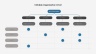 Organization Charts