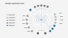 Organization Charts
