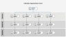 Organization Charts
