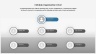 Organization Charts