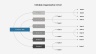 Organization Charts