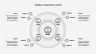 Organization Charts