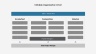 Organization Charts