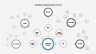 Organization Charts