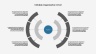 Organization Charts