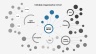 Organization Charts