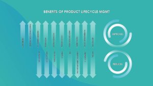 Product Lifecycle Management