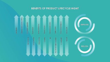 Product Lifecycle Management