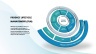 Product Lifecycle Management