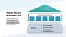 Product Lifecycle Management