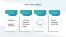 Product Lifecycle Management