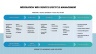 Product Lifecycle Management