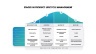 Product Lifecycle Management