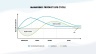 Product Lifecycle Management