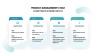 Product Lifecycle Management