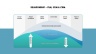 Product Lifecycle Management
