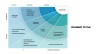 Product Lifecycle Management