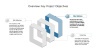 Project Management Presentation