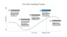 Project Management Presentation
