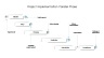 Project Management Presentation