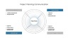 Project Management Presentation