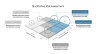 Project Management Presentation