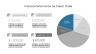 Project Management Presentation