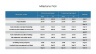Project Management Presentation