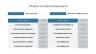 Project Management Presentation