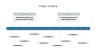 Project Management Presentation
