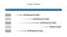 Project Management Presentation