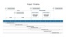 Project Management Presentation