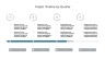 Project Management Presentation