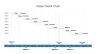 Project Management Presentation