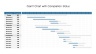 Project Management Presentation