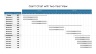 Project Management Presentation