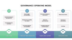 Deloitte Governance Model