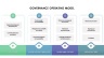 Deloitte Governance Model