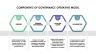 Deloitte Governance Model