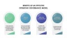 Deloitte Governance Model