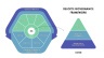 Deloitte Governance Model