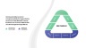Deloitte Governance Model