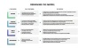 Deloitte Governance Model