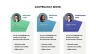 Deloitte Governance Model