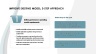 Deloitte Governance Model