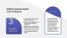 Deloitte Governance Model