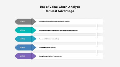 Value Chain Analysis