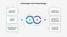 Value Chain Analysis